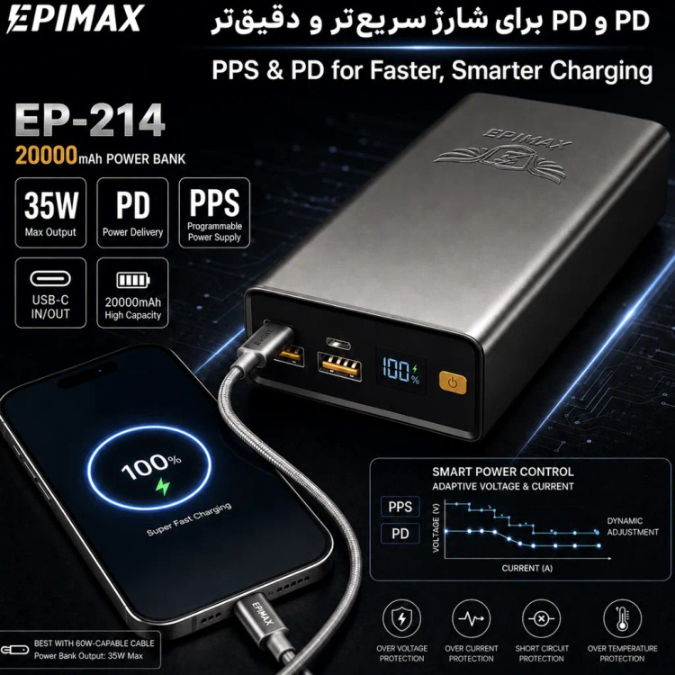پاوربانک اپیمکس سوپرفست شارژ ۳۵ وات 20000 میلی آمپر EP-214